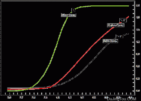 碳转印工艺 ，碳转印相教程 The Carbon Transfer Process