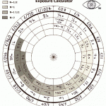 针孔相机曝光计算器 包括倒易律失效情况的补偿